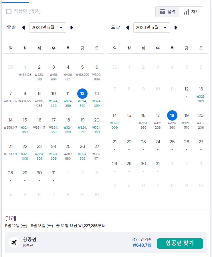 몰디브 여행 신혼여행 추천 몰디브 항공권 에어아시아 이용후기