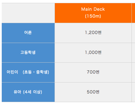 일본여행 도쿄타워 전망대 야경 입장료 입장권 할인