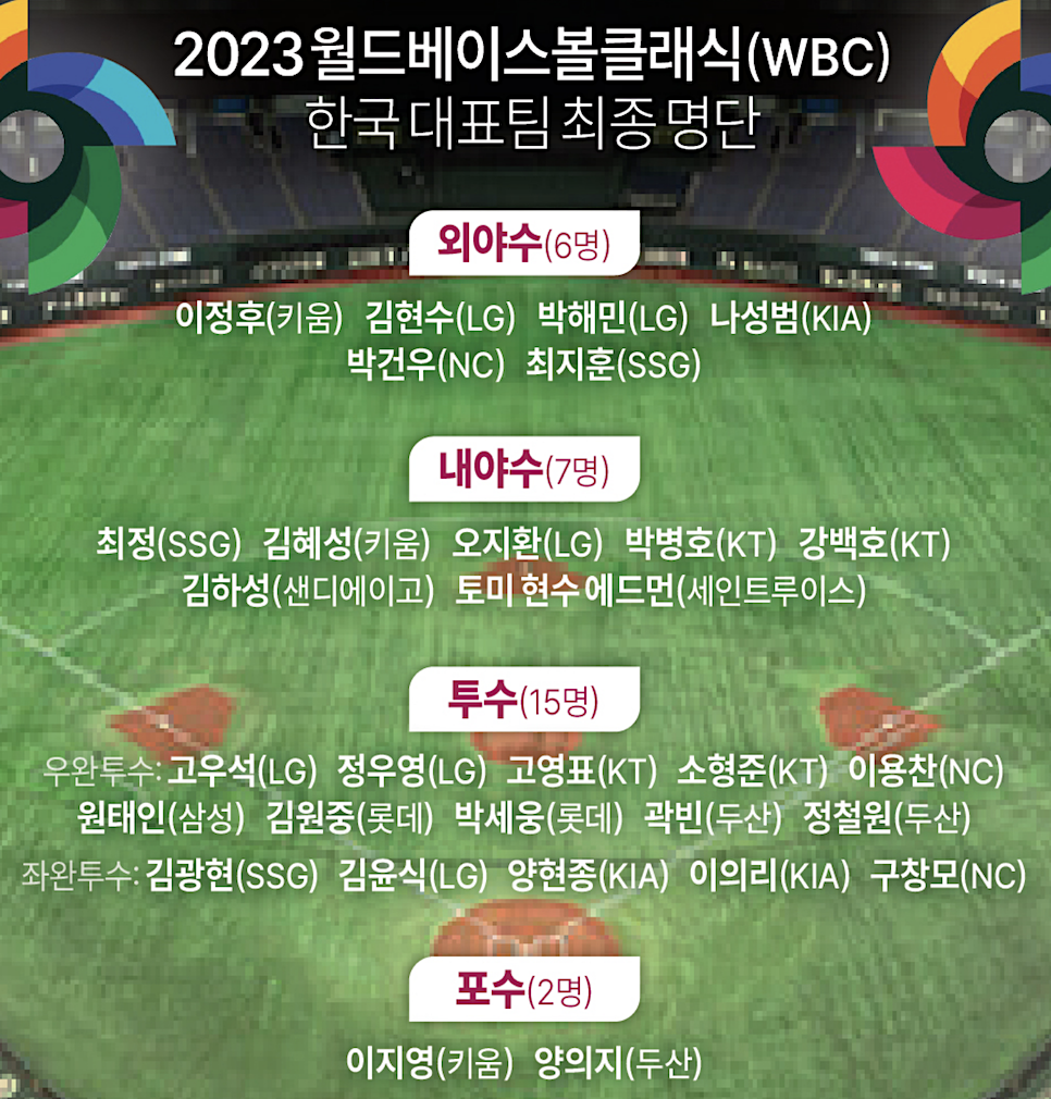 2023 WBC 일정 중계 한국 명단 라인업 미국 일본 한일전 장소
