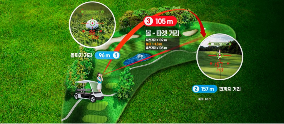 골프 거리측정기 추천 캐디톡 큐브로 카트에서 거리측정