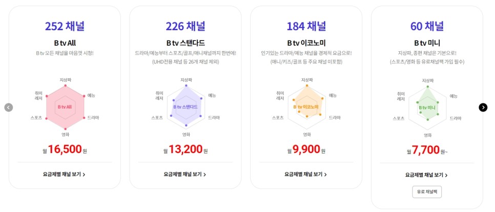 skt 인터넷 설치, sk브로드밴드 인터넷 요금제 알아보니