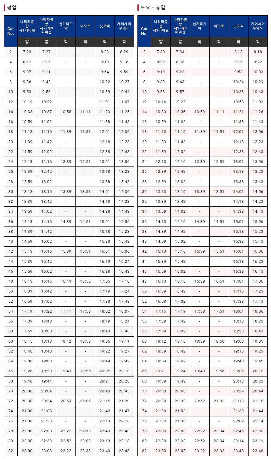 도쿄 나리타공항에서 시내 가는법 게이세이 스카이라이너 할인 사용법