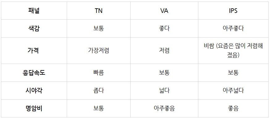 플스 (PS5) 모니터 추천 5가지 + PC 게이밍모니터 내맘대로 리뷰