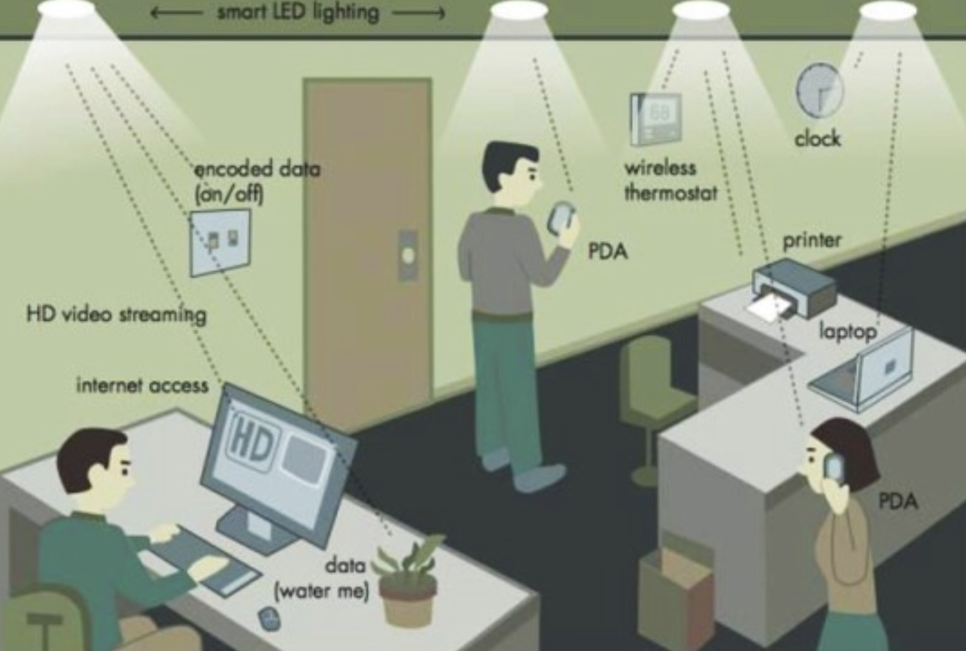 빛의 패러다임 라이파이, WIFI6E 인터넷 속도 대비 100배 빠름