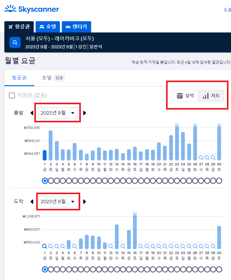 북유럽 여행 아이슬란드 여행 경비 물가 오로라 날씨 f. 항공권 가격