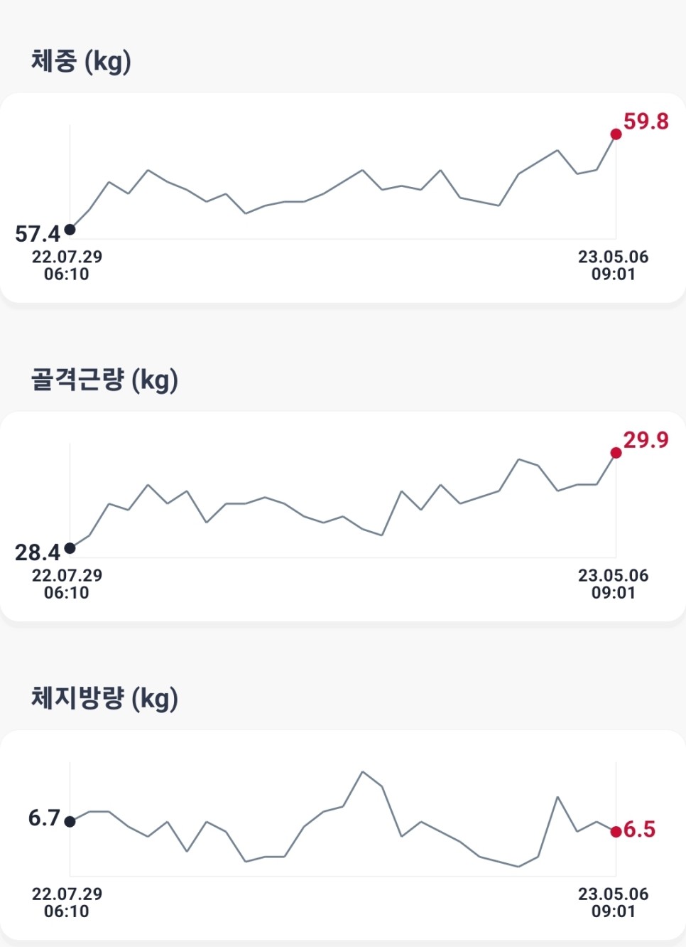 나의 헬스 이야기 9_허리보호대 오사용으로 갈비뼈 부러진 이야기