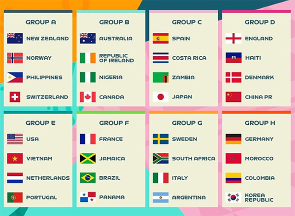 2023 FIFA 월드컵 일정 조편성 대한민국 여자 축구 국가대표 명단 중계
