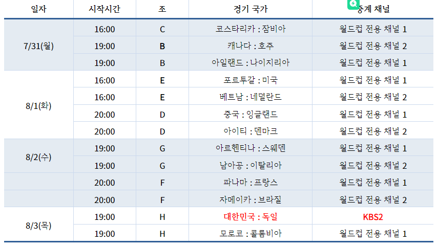 2023 FIFA 월드컵 일정 조편성 대한민국 여자 축구 국가대표 명단 중계