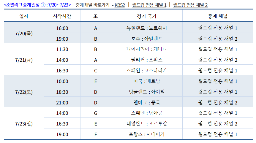 2023 FIFA 월드컵 일정 조편성 대한민국 여자 축구 국가대표 명단 중계