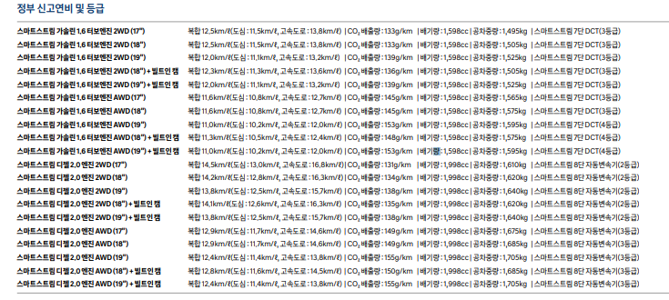 현대 투싼 페이스리프트 NX4 / 풀체인지 급 신형 국산 준중형 SUV 자동차 / 출시일 디자인 연비