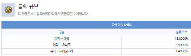 메이플 큐브확률 확인법 및 템셋팅 3카5앱 뜻