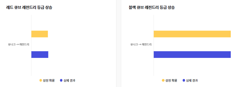 메이플 큐브확률 확인법 및 템셋팅 3카5앱 뜻