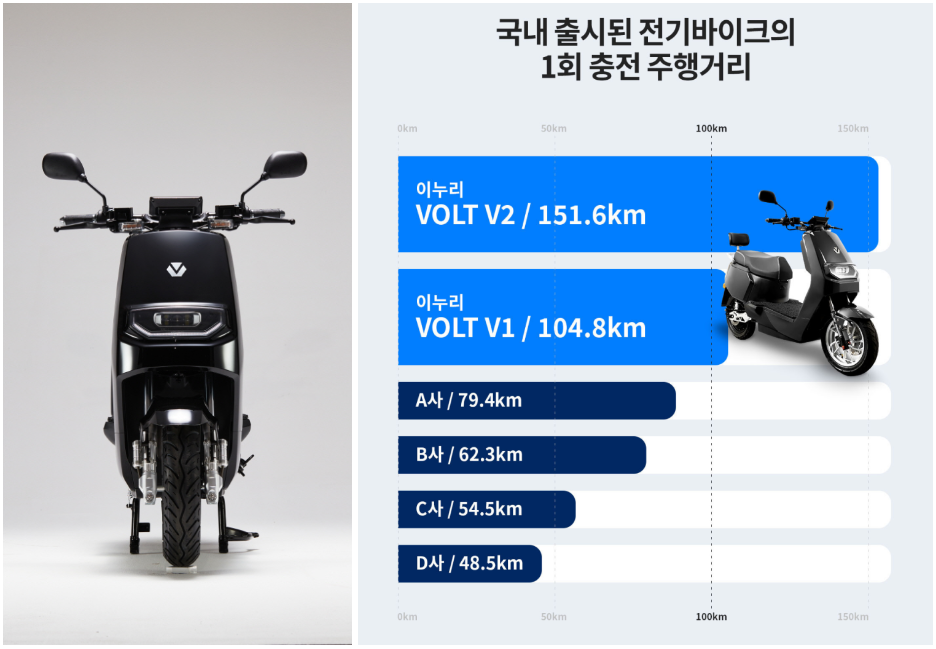 전기스쿠터 추천 이누리 V1 PLUS 배달오토바이로 제격인 듯