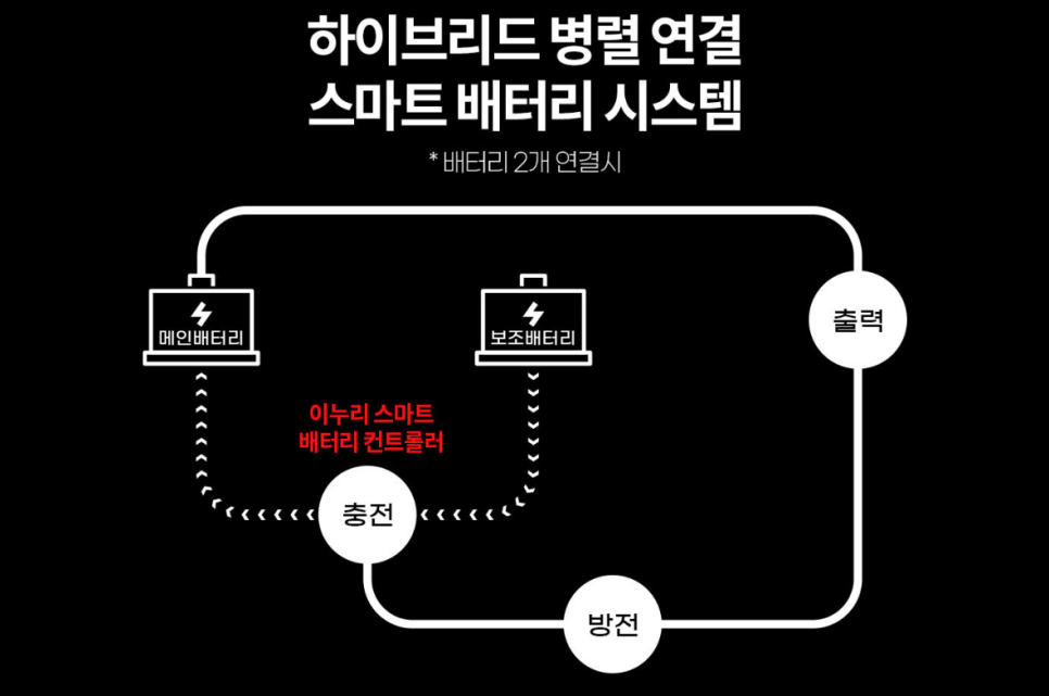 전기스쿠터 추천 이누리 V1 PLUS 배달오토바이로 제격인 듯