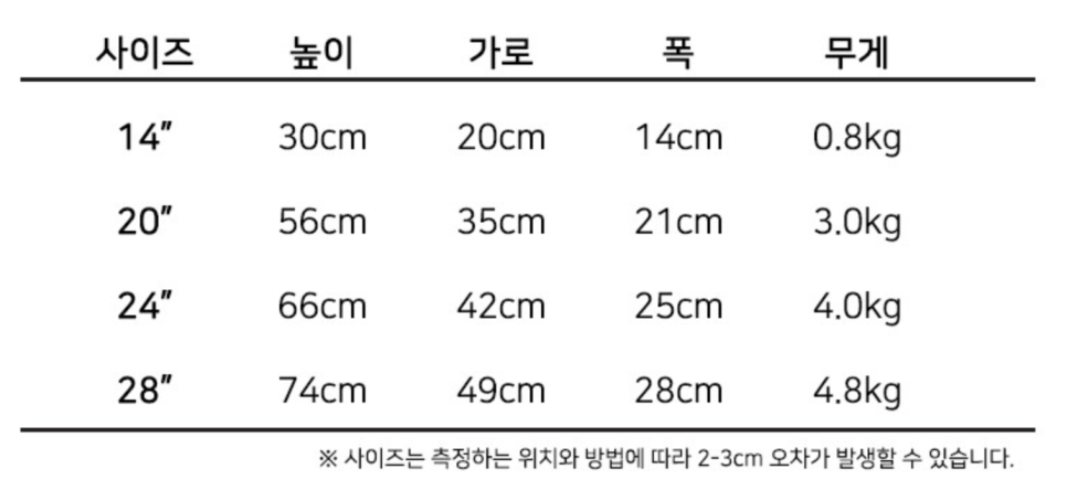 여행용 캐리어 추천 트립고 젤리빈 캐리어 24인치