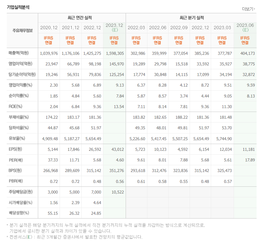 현대자동차 주가 실적 - 현대차 포니와 함께한 시간 심포니