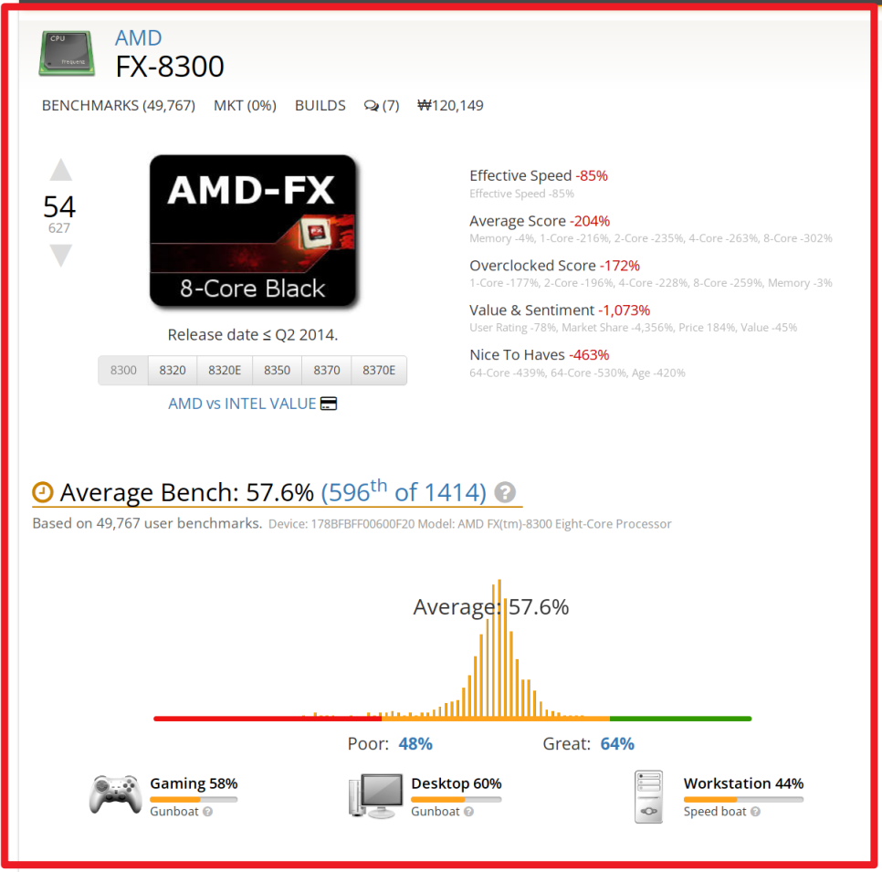 AMD CPU FX 8300 비쉐라 지원 소켓 AM3+ 메인보드 정리