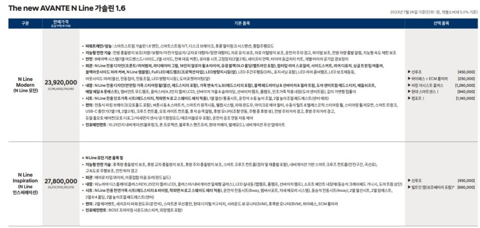 더 뉴 아반떼 N & N라인 페이스리프트 모델이 공개되었습니다. (올뉴와 차이,휠,풀옵션,실내,내부,신형,터보,하이브리드,CN7)