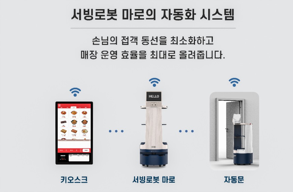 새로운 스크린골프 문화 밥스토랑 서빙로봇 마로