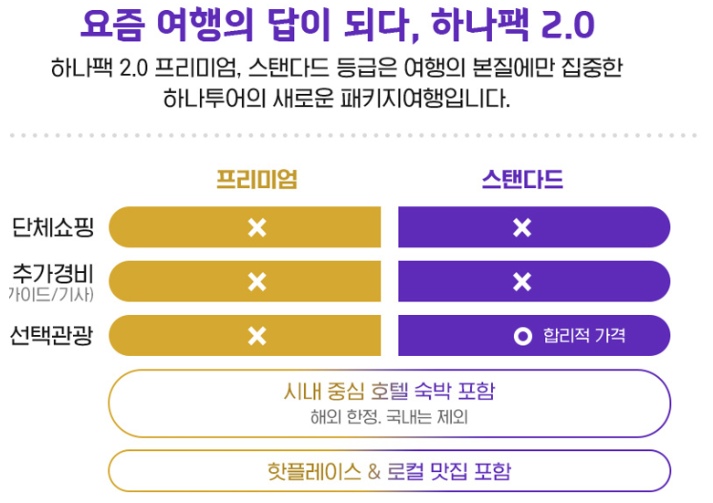 유럽패키지 가족여행 하나팩 2.0으로 준비