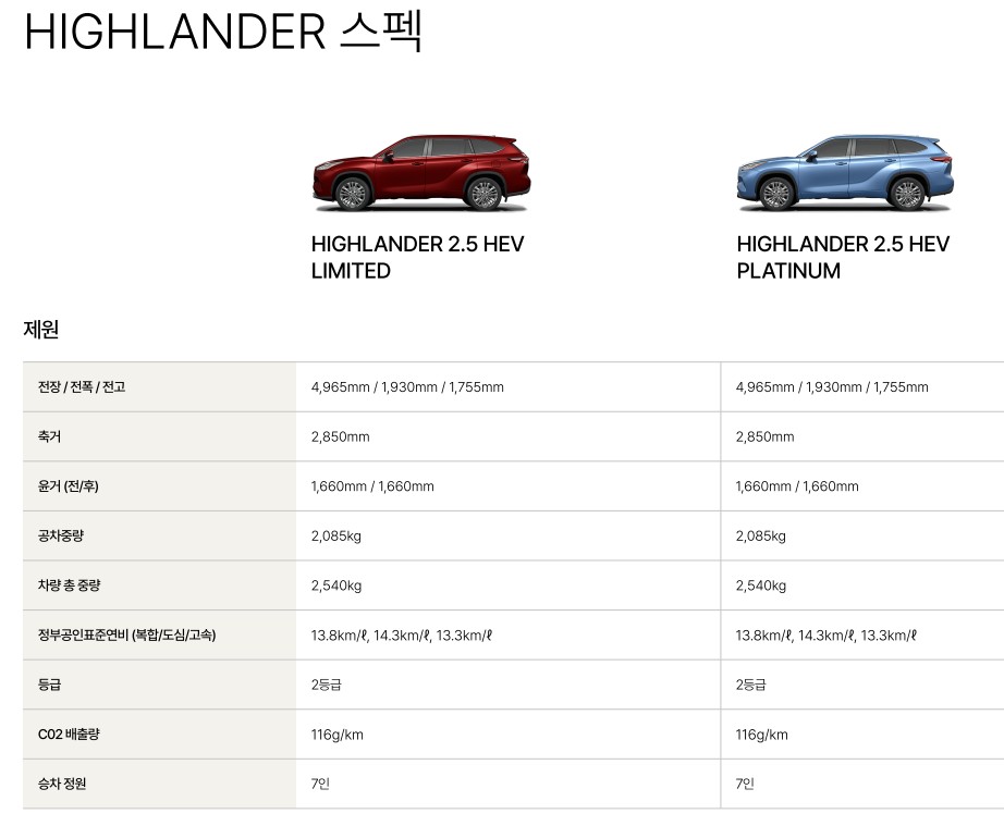도요타 하이랜더 7인승 SUV 출시 팰리세이드 살까? 토요타 준대형 살까?