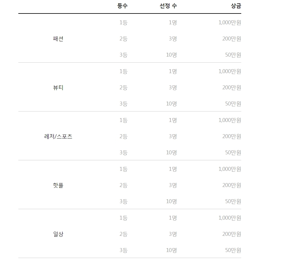 네이버 숏폼(클립) 크리에이터 활동 스타트~많관부