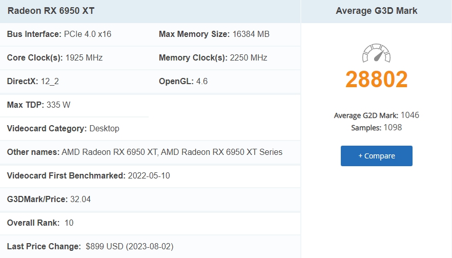 그래픽카드 성능순위, 가성비 GPU 및 엔비디아 AMD 점유율 8월