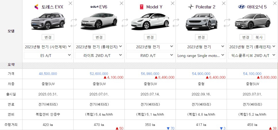 KG 모빌리티 토레스 EVX 전기차 사전예약 (실내 / 연비 / 쌍용)