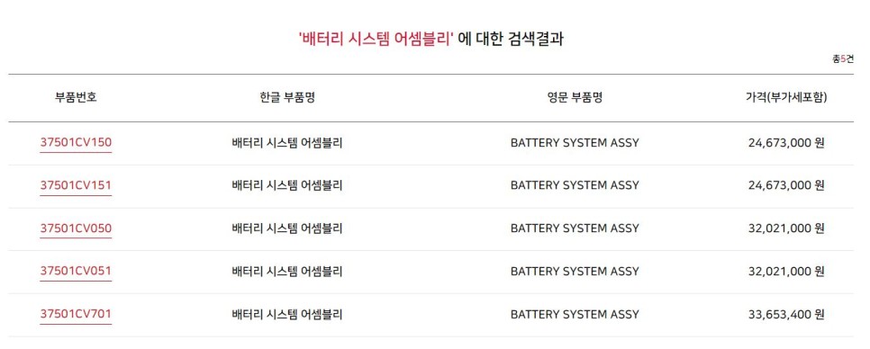 전기차는 구입보다 배터리 수리비용이 더 비싼거 알고 계신가요? 기아 EV9 결함/리콜로 보는 보증 연장 서비스