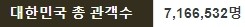 한국 영화 밀수 300만 관객 돌파 류승완 감독 군함도 베테랑 베를린에 이어 역대 4번째 빠른 흥행 속도