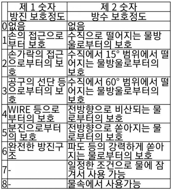 자전거 도난방지 경보기 자물쇠 뇌울림L 사용 후기 + 오토바이 경보기로도 좋음 feat. 무무익선 ~!
