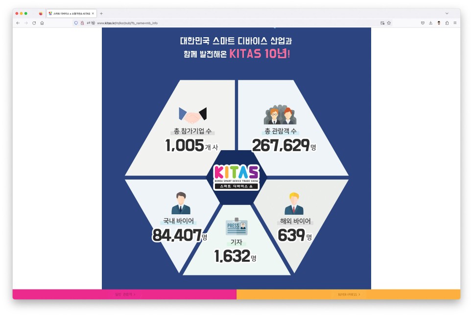 코엑스 전시회 8월 무료 KITAS 2023 스마트디바이스 x 소형가전쇼 선정 혁신 디지털 가전 TOP 10은?