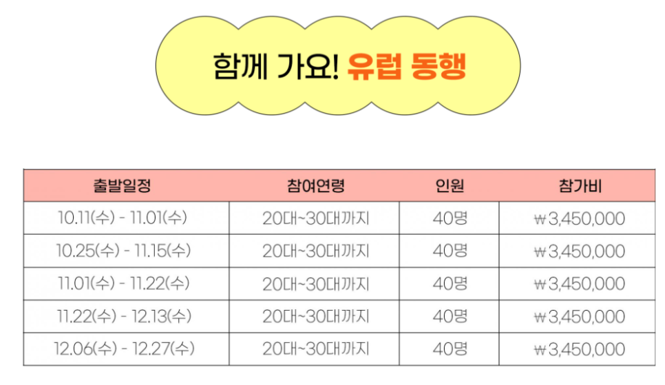 유럽 패키지 여행 일정 세미패키지 서유럽 동유럽 포함