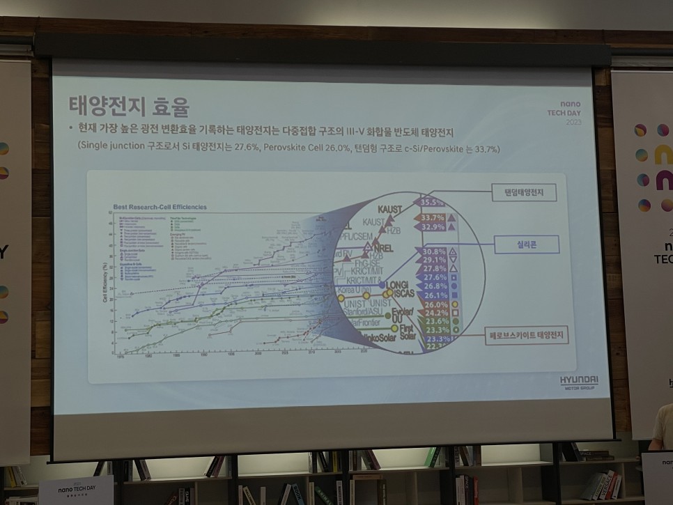 현대자동차의 나노테크, 이런게 가능해진다고??