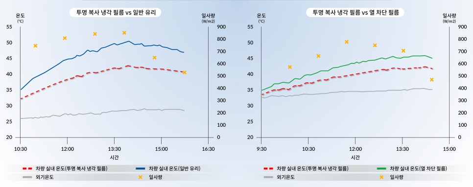 현대자동차의 나노테크, 이런게 가능해진다고??