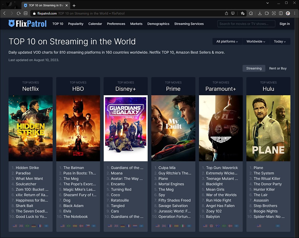 전 세계 최신 OTT 콘텐츠와 영화/TV 인기 순위 확인 사이트 FlixPatrol