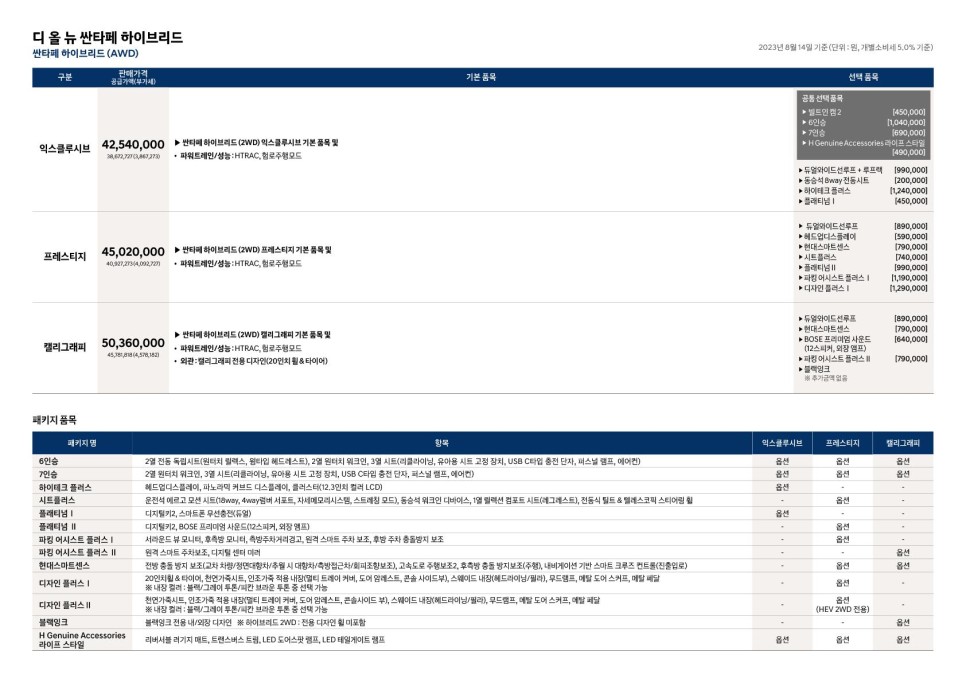 조선 디펜더, 풀체인지 신형 2024 디올뉴 싼타페 트림별 가격