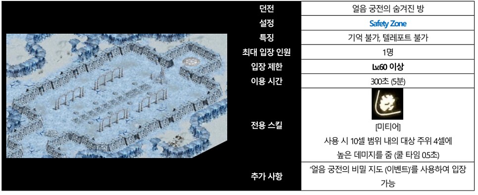 리니지M 8월 3주차 업데이트 정리 & 얼음 궁전의 숨겨진 방 등장