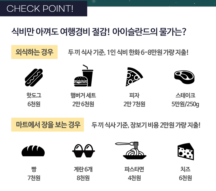 아이슬란드 오로라 여행 적기 투어 일정 날씨 패키지