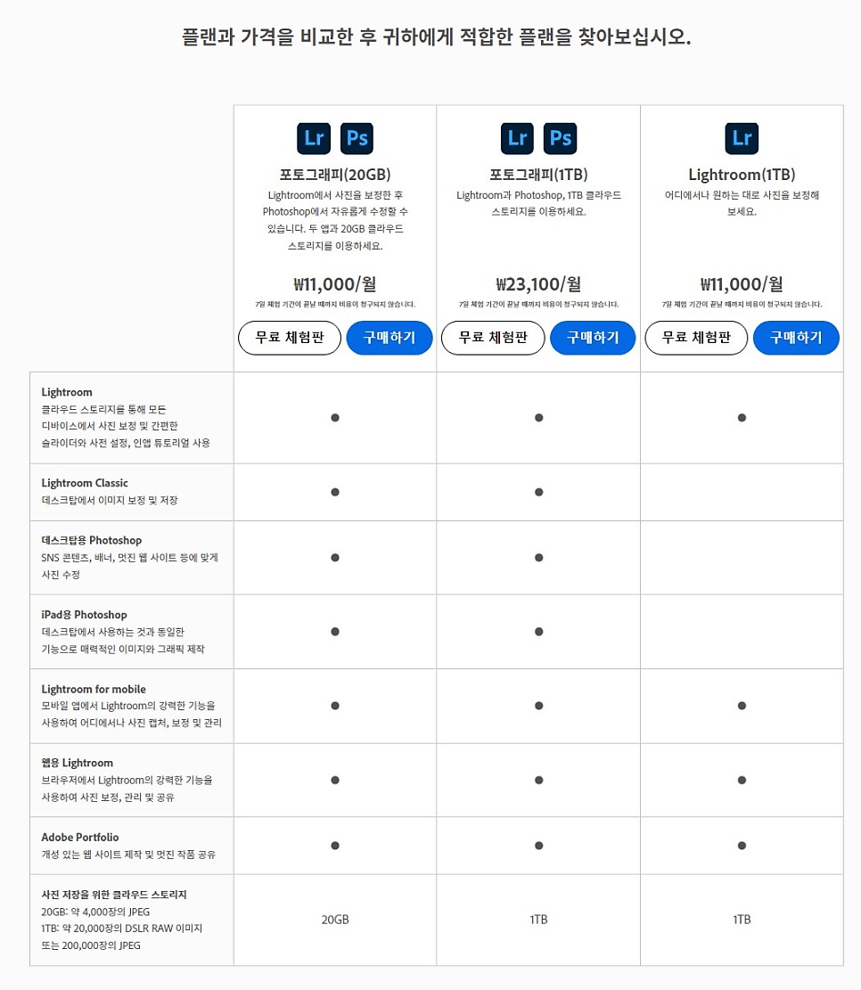 포토샵 CS6 크랙 버전 대신 안전한 무료 사진 편집 프로그램인 정품 포토샵 다운로드해서 체험 어때요?