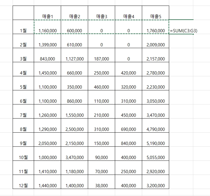 엑셀 합계 내는 방법. No 함수! No 단축키! 월별합계 빠르게 하기