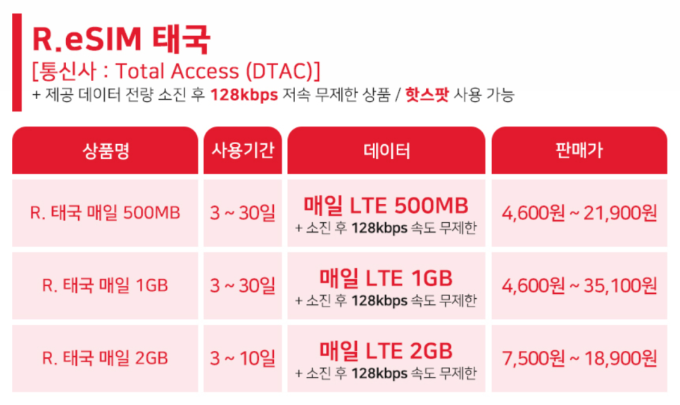 태국 유심 칩 eSIM 추천 방콕 푸켓 AIS 유심 데이터 무제한 후기