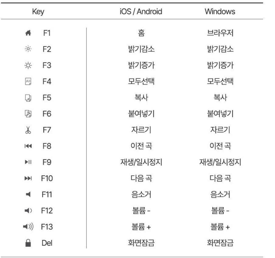 갤럭시탭S8+ 무선키보드 (태블릿 블루투스키보드) 컴스 크래들 제품 좋네요.