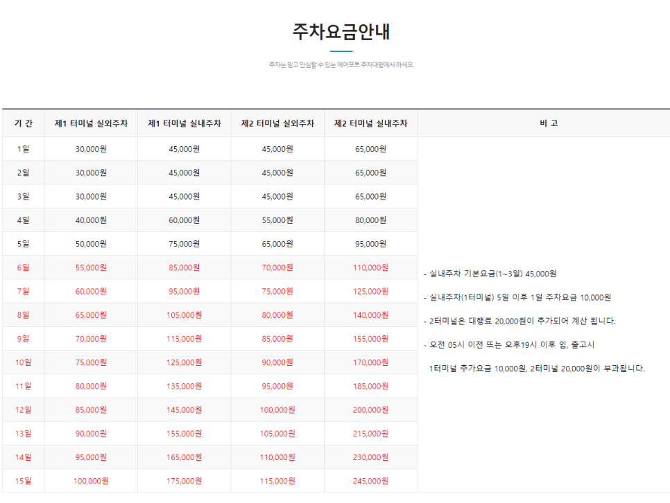 인천공항 주차대행 추천 예약 요금