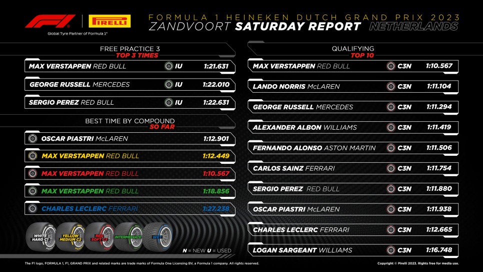 2023 F1 네덜란드 그랑프리(14R) 토요일 퀄리파잉 리뷰