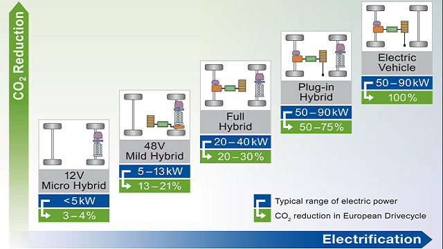 2025년 그랜저 플러그인하이브리드(PHEV) 출시 예정