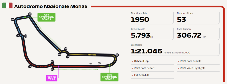 2023 F1 이탈리아 그랑프리(15R) 프리뷰_몬자에서 펼쳐질 시즌 마지막 유럽 라운드