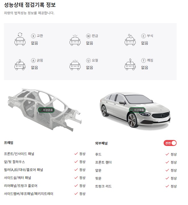 2022 기아 셀토스 차박 중고차 시세보다 낮은 가격에 구매 방법