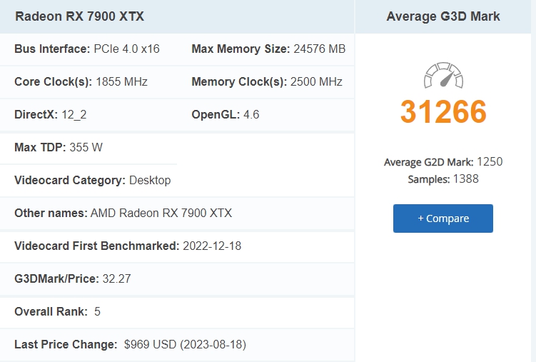 가성비 GPU 그래픽카드 성능순위, 엔비디아 순위 9월 기준