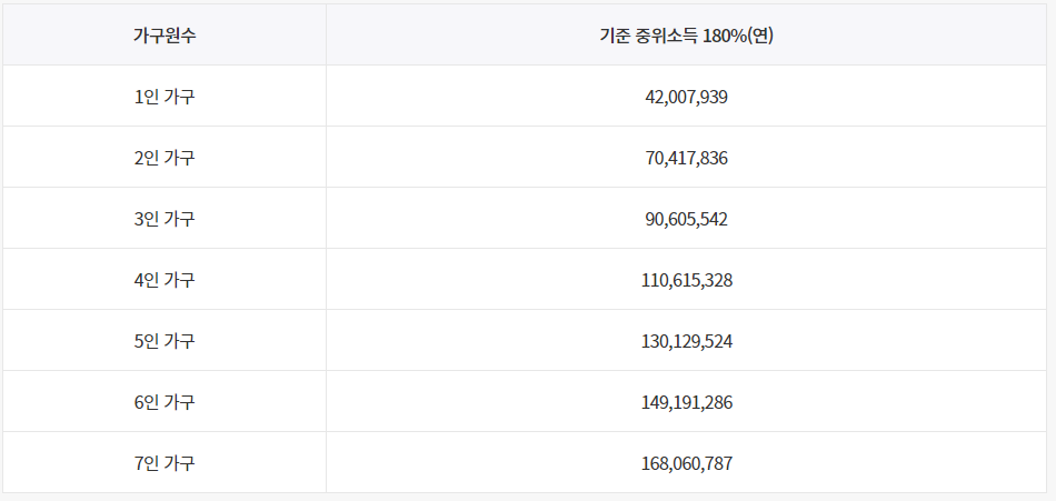 청년도약계좌 9월 신청기간 조건 나이 자격 방법 총정리